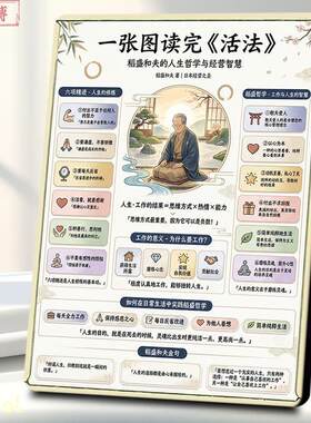 稻盛和夫活法图解相框六项精进稻盛哲学企业培训墙面教学励志装饰