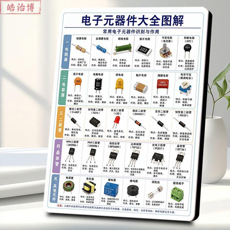 电子元器件大全图解相框摆台电子工程师硬件入门学习装饰摆件新款