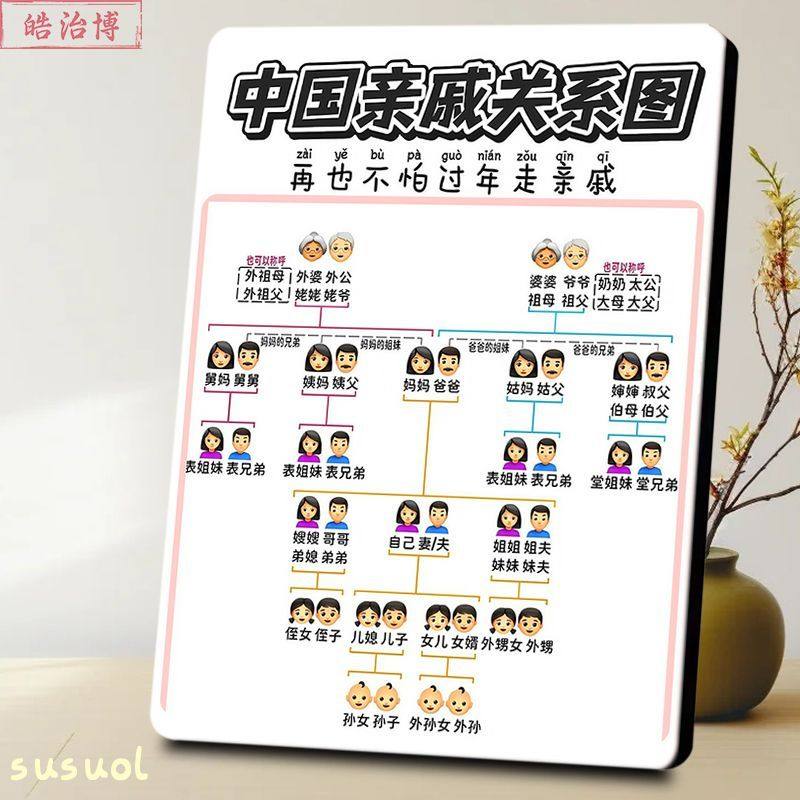 爸爸妈妈家庭家族关系墙贴图称呼图长辈称呼知亲识家图谱传统文化