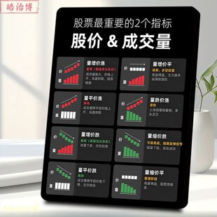 股价成交量指标解析相框炒股进阶摆台股市分析投资学习者参考摆台
