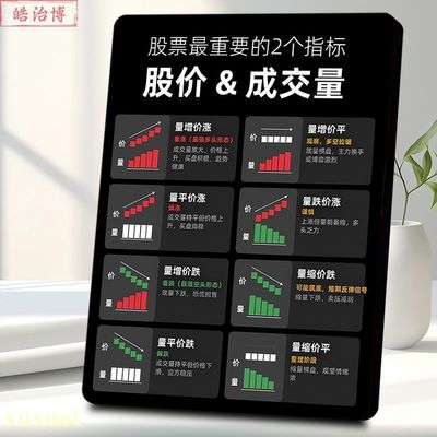 股价成交量指标解析相框炒