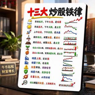十三大炒股铁律科普海报相框摆台股民交易室K线知识装饰展示牌