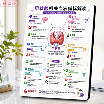 甲状腺六项血液指标科普相框甲功抽血报告单甲亢甲减解读桌面摆台
