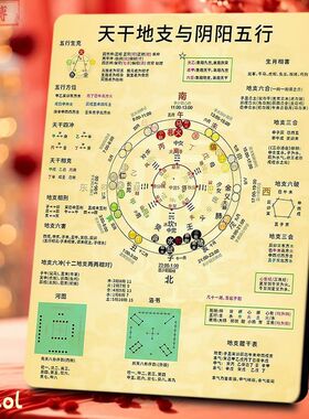 天干地支阴阳五行相框命理解读玄学研究者与爱好者房间高级摆件