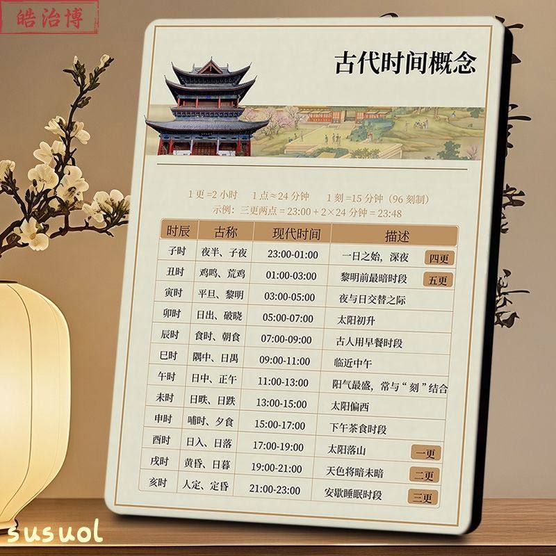 古代时辰与现间对照表相框