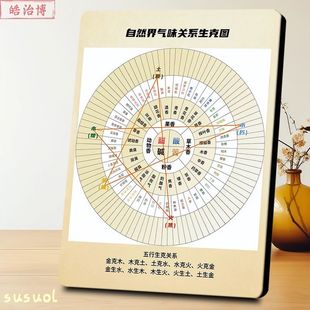 自然界气味五行生克图相框香道知识科普摆件香道爱好者国学迷家用