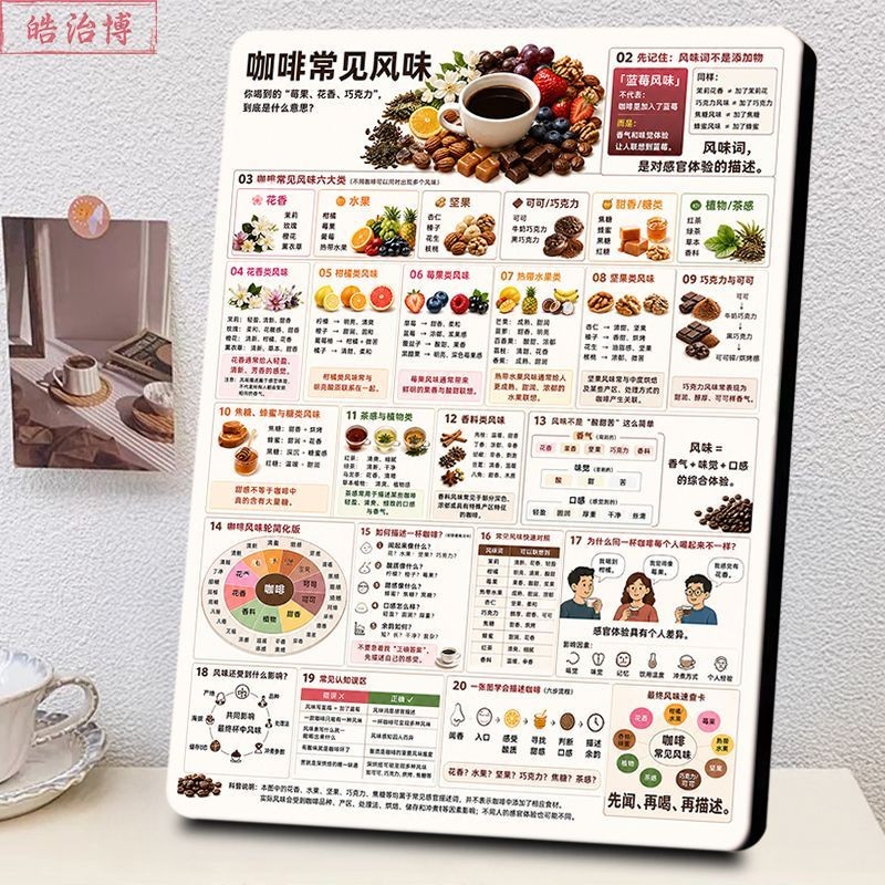 咖啡常见风味梳理相框咖啡豆风味解读咖啡馆吧台烘焙工作室摆件
