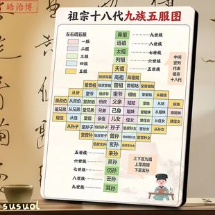 祖宗十八代九族五服图相框中式亲属关系一目了然家族文化科普装饰