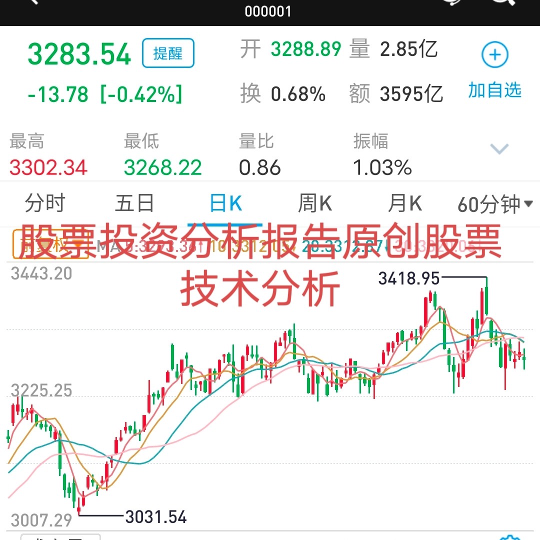 代写股票技术分析期货外汇分析报设计素材/源文件