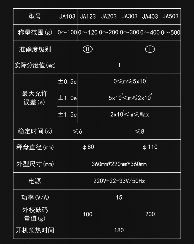 JA103PL精密电子分析天平实验室千分之一0.001g/1mg电子秤电子称