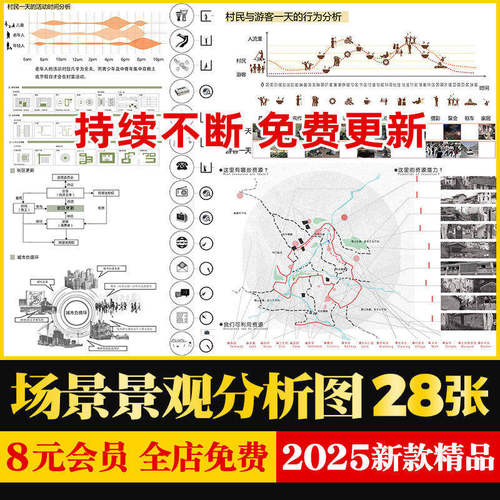 扣小素材画风PSD免分析图策略空间模块场景插园林景观抠空间免