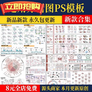 竞赛风人群活动前期策略数据模块分析图PSD展板建筑景观环艺素材