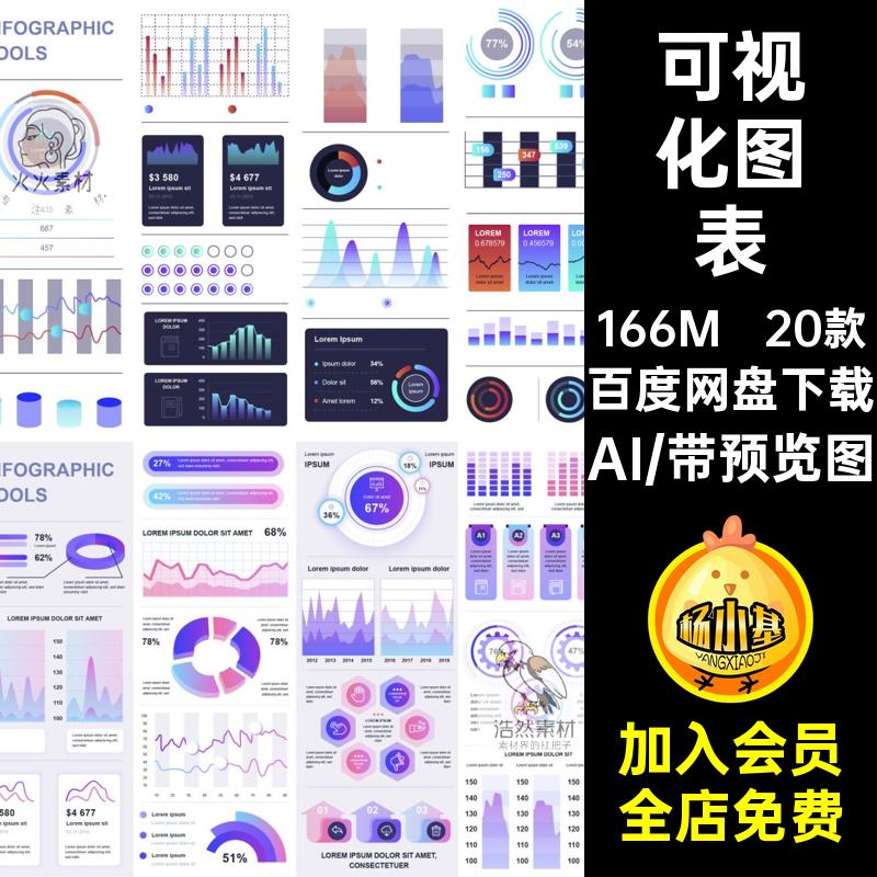 可视化图表数据曲线AI20款矢量统计饼图柱状图信息仪表盘图形图形