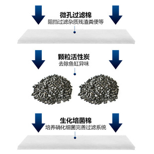 壁挂迷你水泵循环泵 鱼缸过滤器三合一净水水循环小型瀑布式