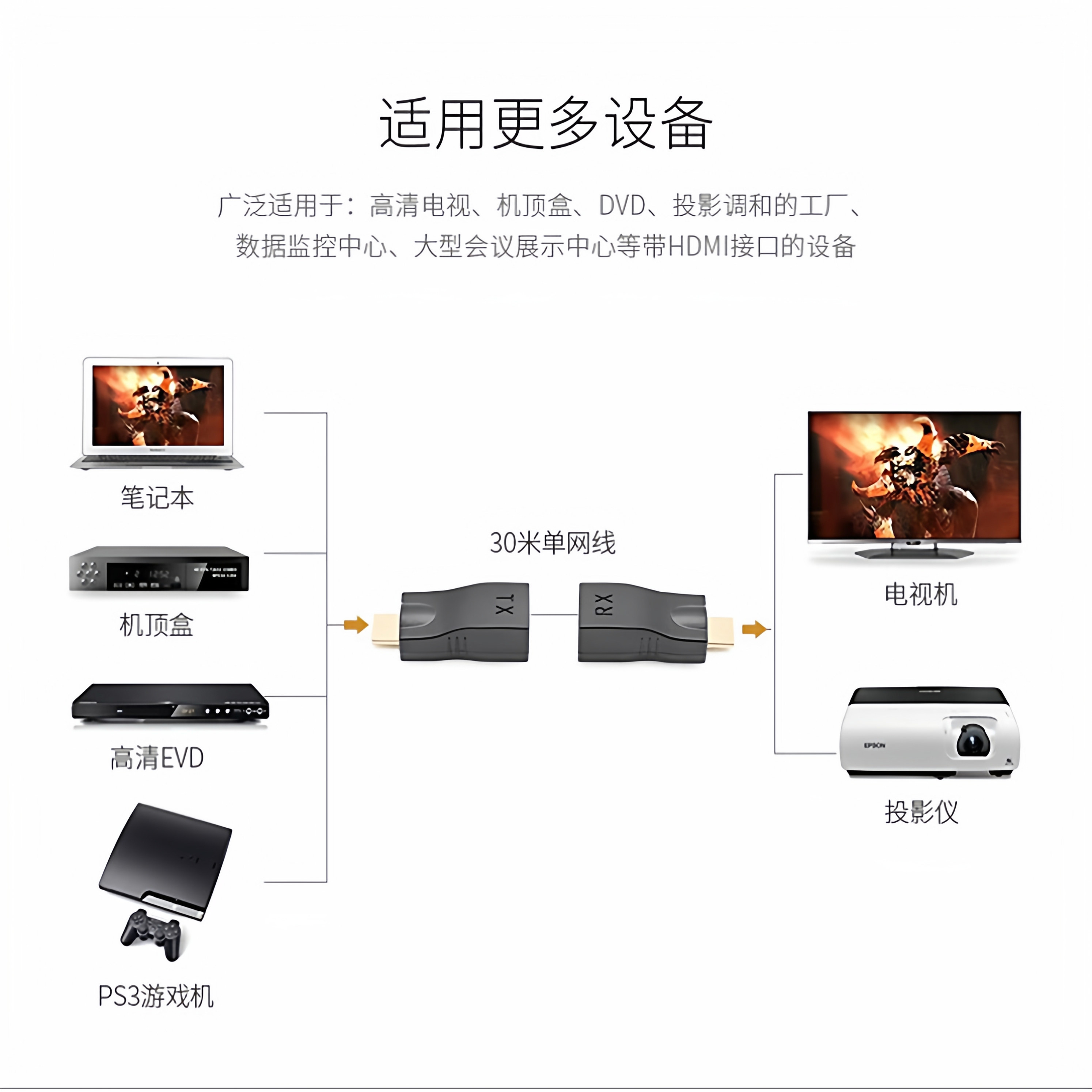 HDMI网线延长器高清网口rj45显示器电视转网线30米延长信号传输器
