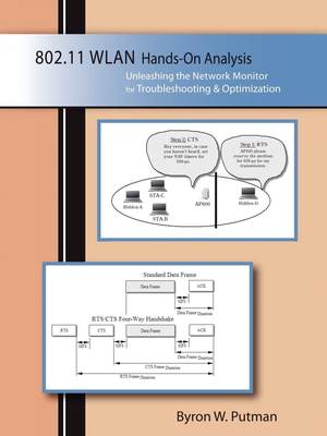 预售 按需印刷 802.11WLAN Hands-On Analysis