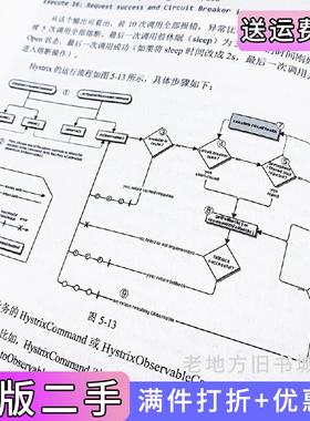 二手正版深入理解SpringCloud与实战方剑电子工业出版社