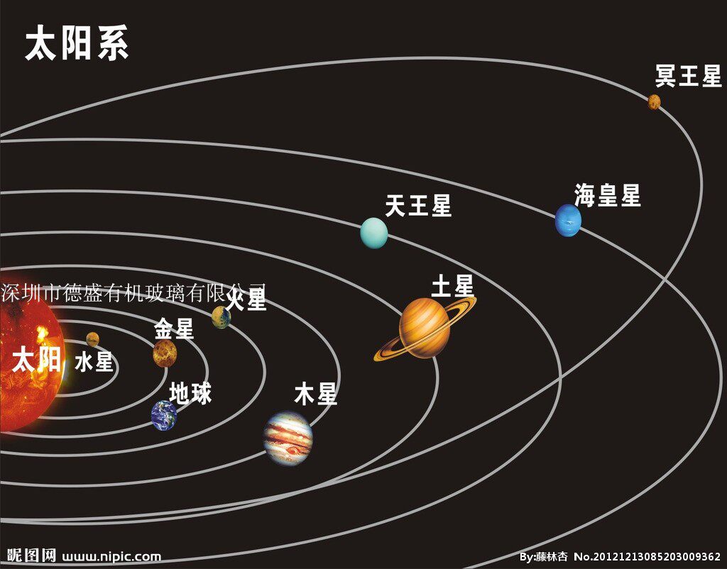 发光亚克力八大行星 儿童房装饰灯科技馆 幼儿园科教星球展示模型