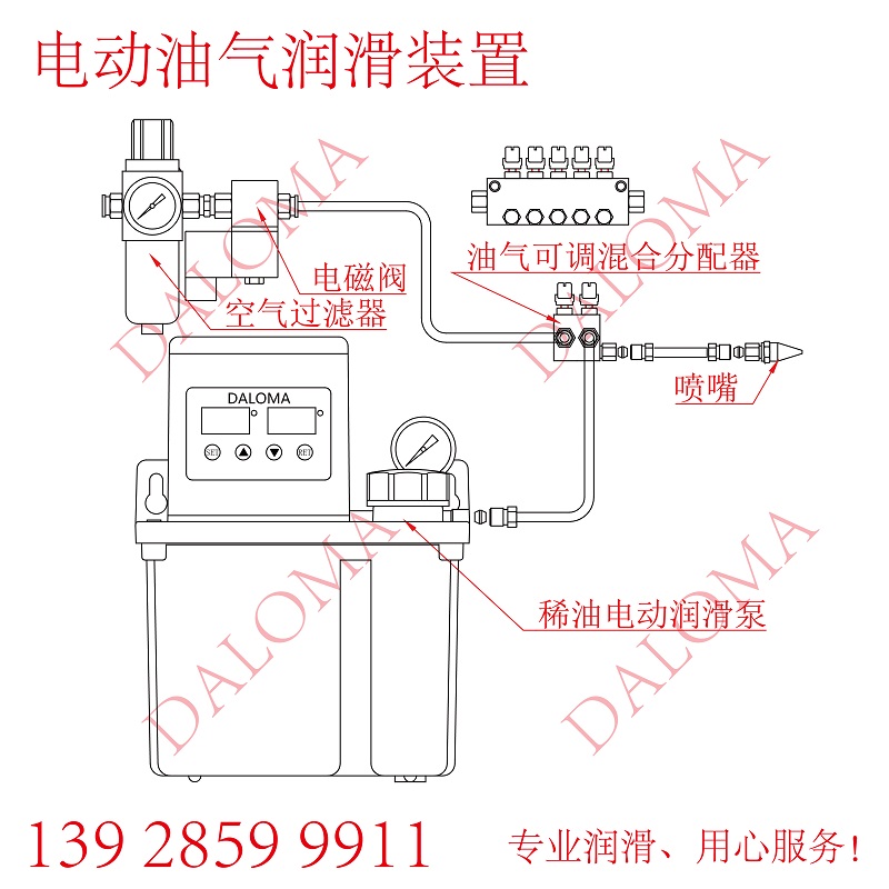 油气微量润滑装置 电动油气润滑系统 电动油雾润滑装置油气润滑站