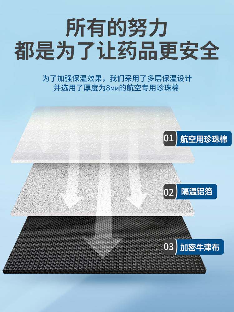 胰岛素冷藏包随身便携干扰素药品专用药盒迷你保温包带冰袋冷藏盒