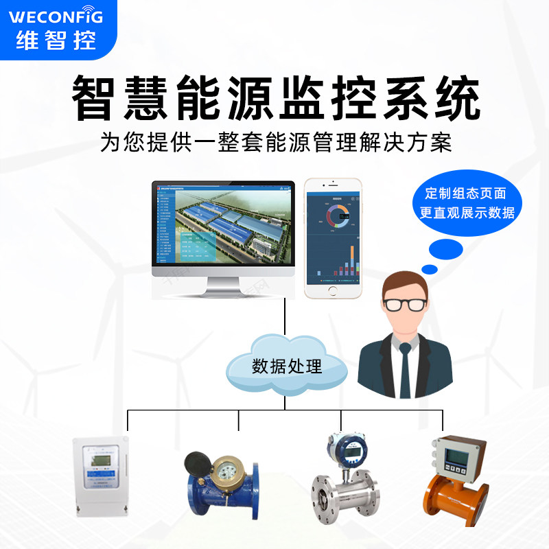 维智控智慧能源管理系统云组态