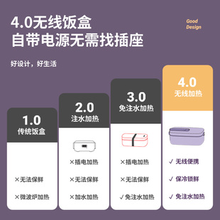 生活元 素加热饭盒自热上班族学生带饭神器充电保鲜保温电热便当盒