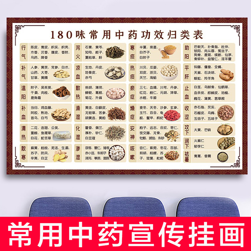 180常用中药功效宣传海报墙壁画