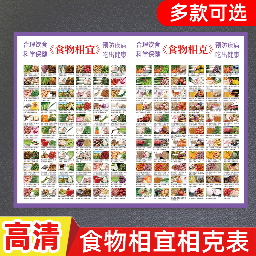 格莱美高清食物相宜相克挂图