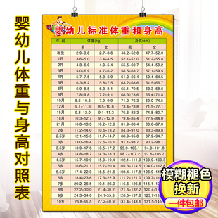 儿童标准身高体重对照表海报挂图母婴馆小儿推拿游泳馆宣传画墙贴