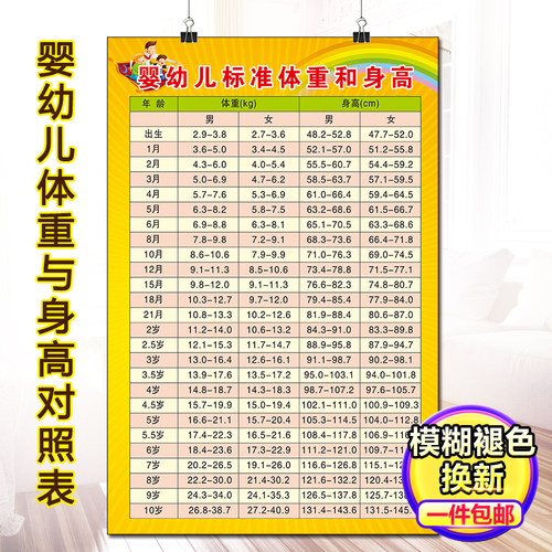 宝宝体重表价格 宝宝体重表图片 星期三