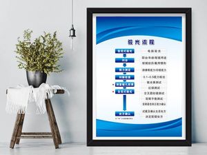 2019上新验光流程图 眼科医院配镜海报 爱眼宣