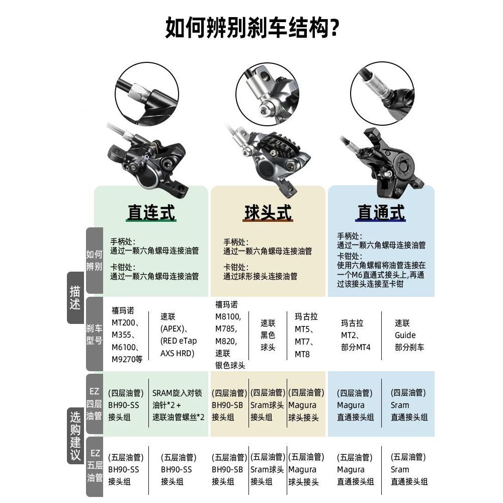 EZmtb Sram Avid 油管接头组 油针橄榄头五线体卡钳接头图片