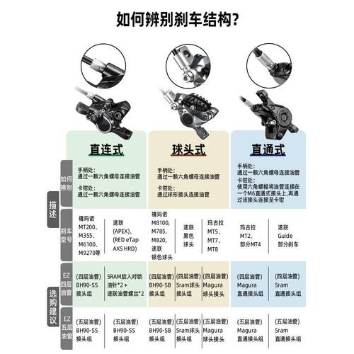 EZmtb Sram Avid 油管接头组 油针橄榄头五线体卡钳接头