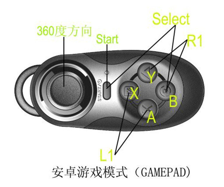 Télécommande pour téléphone portable - Ref 302099 Image 5