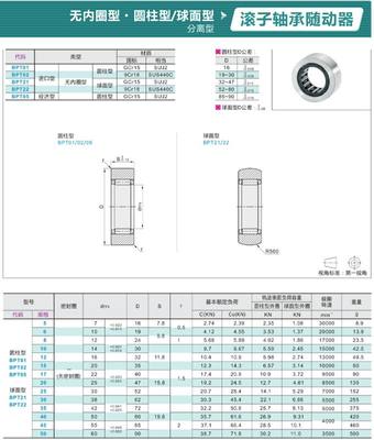 BPT01/BPT02-d12-d15-d17-d20-d25-d30-d35-d40 滚子轴承随动器