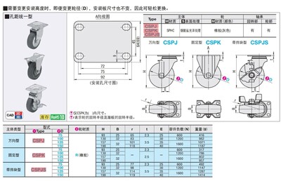 兼容米思米工业橡胶脚轮孔距统一型CSPJ CSPK CSPJS75/100/125-R