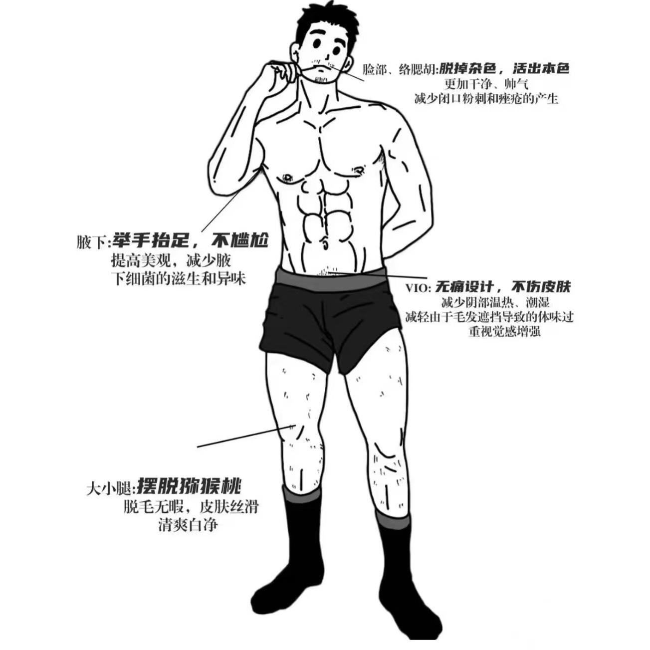 清爽帅哥脱毛膏净澈腿毛胸毛肛周私处脱毛无刺激滑溜肌肤全身可用