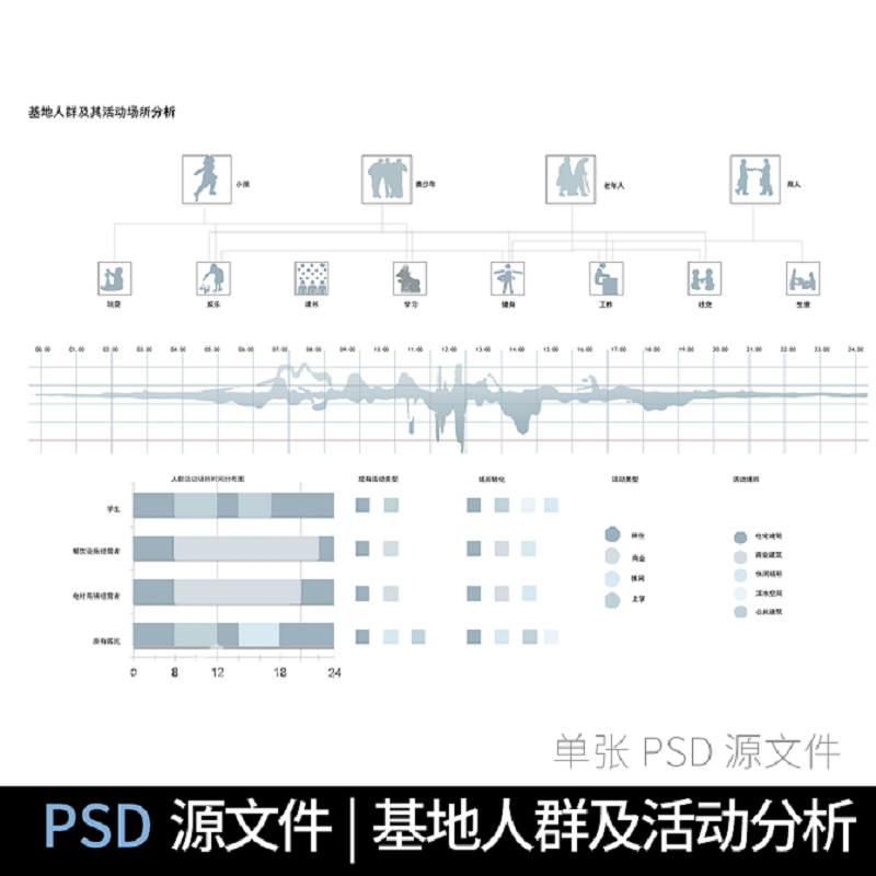 小清新人群分析前期分析PSD源文件插画建筑景观设计竞赛PS分图层