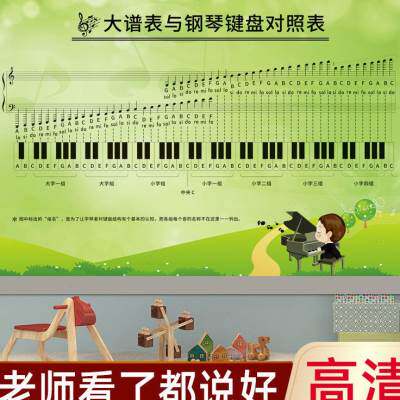 钢琴五线谱识谱神器88键大谱表与钢琴键盘对照表挂图墙贴纸防水