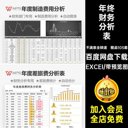 公司财务分祈表EXCEI数据统计套年度财务分析表格运营5报表excel