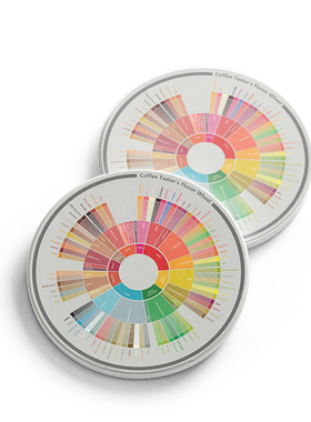 咖啡杯陶瓷杯垫 | SCAA咖啡风味轮 | 研磨轮|咖啡配件研磨度参考