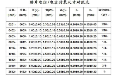 贴片电阻本0201 0402 0603 0805 1206精度1% 170种电阻包样品册