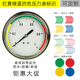 压力表范围标签压力表三色标识贴压力表标签仪表点检标识仪表指示标识压力表指示贴二分之一四分之一圆弧