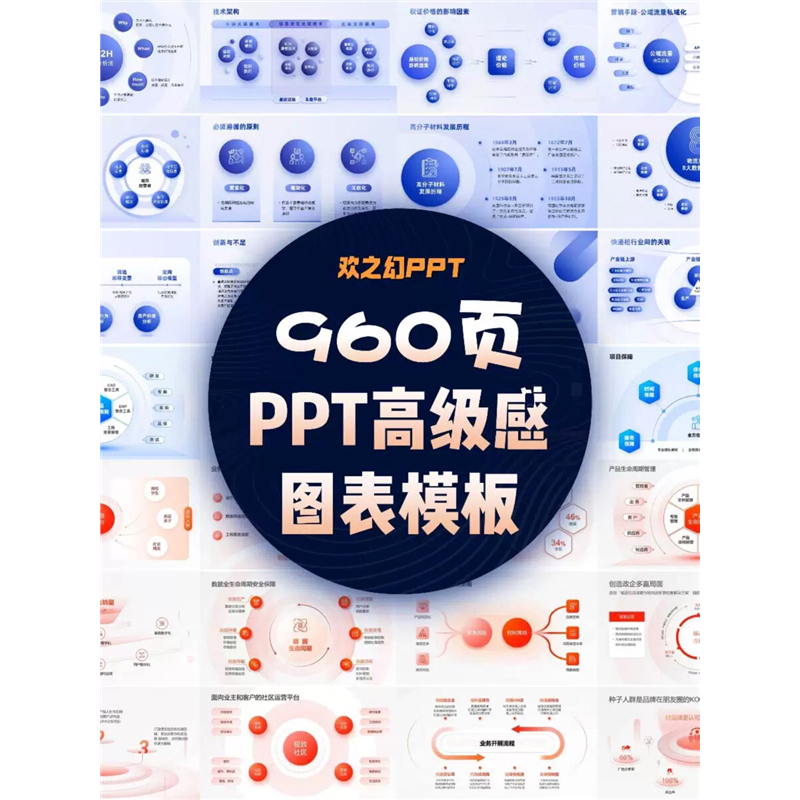 HZH精选创意960页7套公司大厂万能逻辑框架构图ppt图表模板
