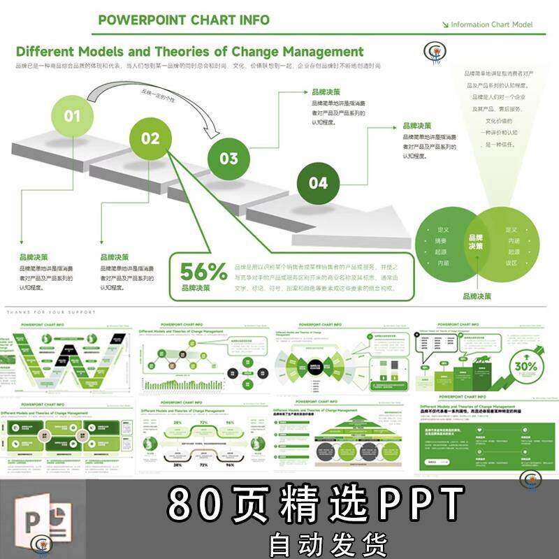 波士顿咨询交易量金融报告管理体系思维模型传播方案架构PPT模板