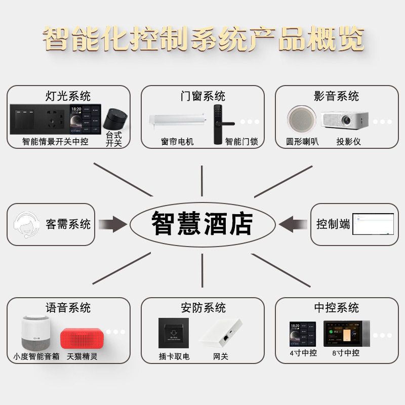 捷控其它智能家居用品酒店智能客