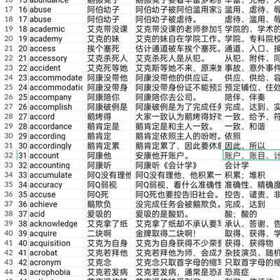英语单词谐音记忆法2498个词汇总 PDF EXCEL