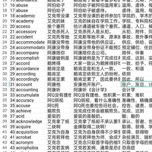 英语单词谐音记忆法2498个词汇总 PDF EXCEL
