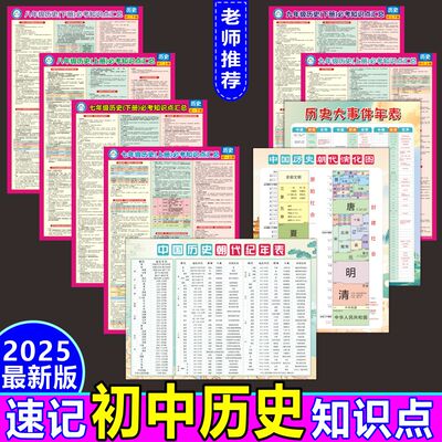 初中知识点墙贴归纳总结