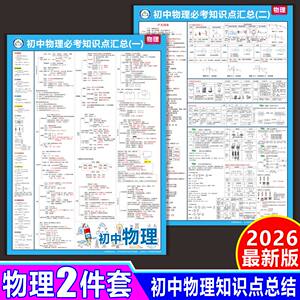 初中知识点归纳总结墙贴